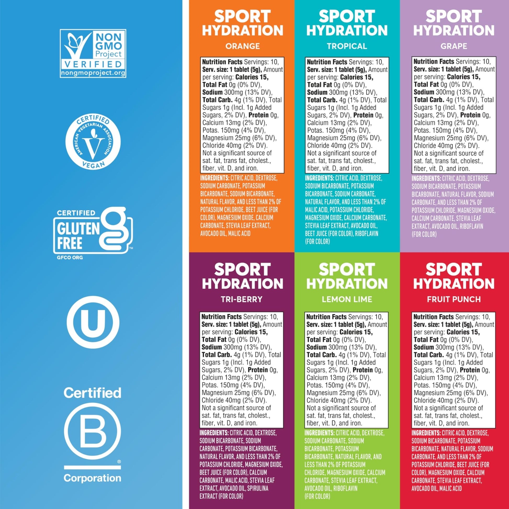 Nuun Sport Electrolyte Tablets with Magnesium, Calcium, Potassium, Chloride & Sodium, Gluten Free & Vegan, - dailyvitalstore