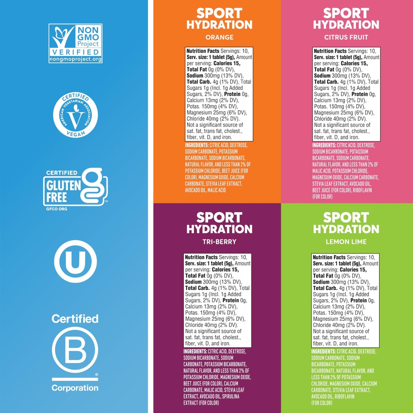 Nuun Sport Electrolyte Tablets with Magnesium, Calcium, Potassium, Chloride & Sodium, Gluten Free & Vegan, Mixed Flavors, 4 Pack (40 Servings Total) - dailyvitalstore