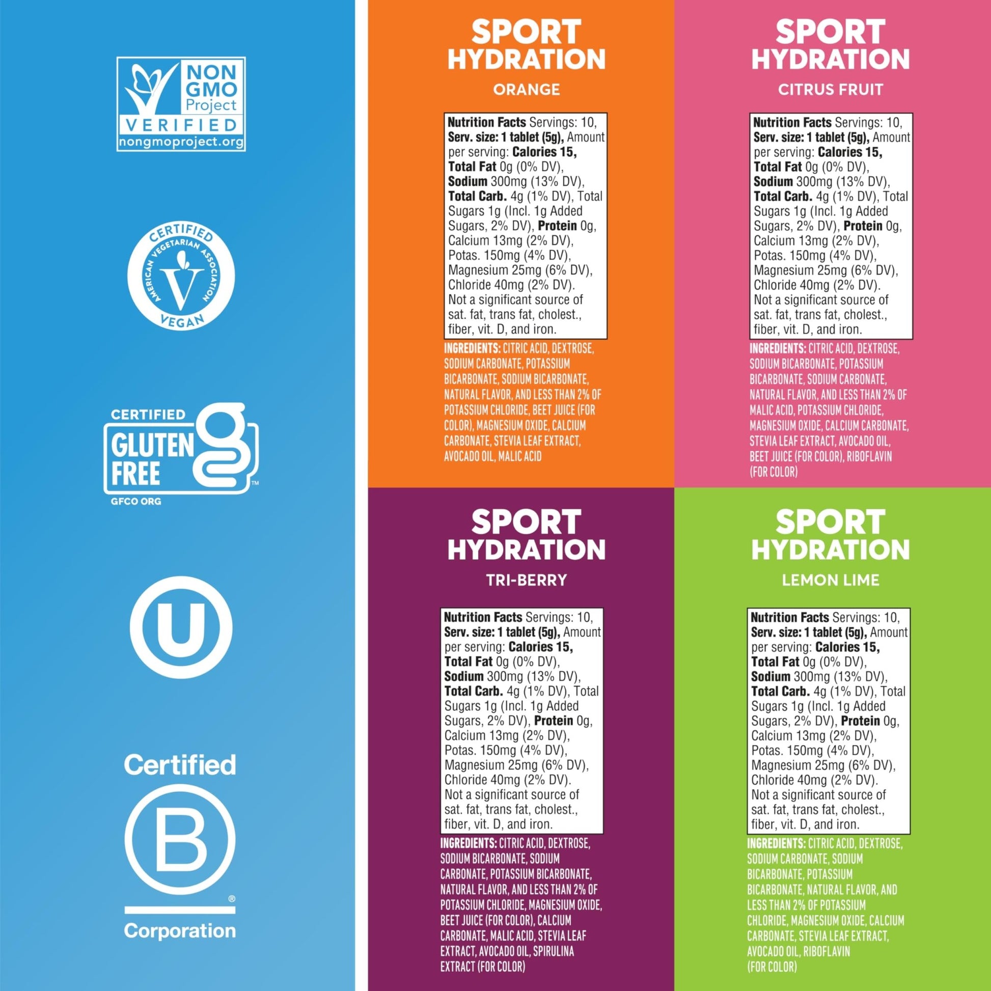 Nuun Sport Electrolyte Tablets with Magnesium, Calcium, Potassium, Chloride & Sodium, Gluten Free & Vegan, Mixed Flavors, 4 Pack (40 Servings Total) - dailyvitalstore