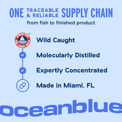Oceanblue Professional Omega-3 2100 – 180 ct – Triple Strength Burpless Fish Oil Supplement with High-Potency EPA, DHA, DPA - dailyvitalstore