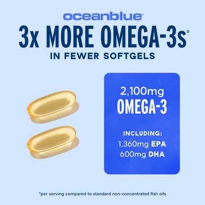 Oceanblue Professional Omega-3 2100 – 180 ct – Triple Strength Burpless Fish Oil Supplement with High-Potency EPA, DHA, DPA - dailyvitalstore