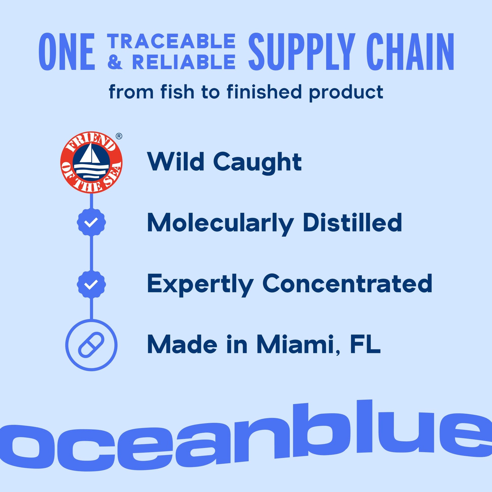 Oceanblue Professional Omega-3 2100mg Fish Oil Supplement – Triple Strength, High Potency EPA, DHA & DPA – Burpless, Wild-Caught, Natural Orange Flavor – 120 Count (Pack of 1) - dailyvitalstore