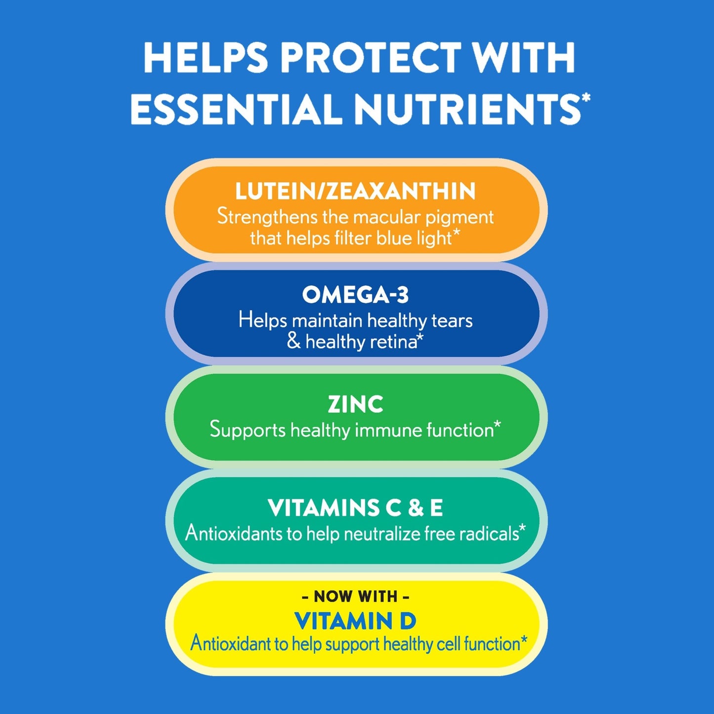 Ocuvite 50+ Eye Vitamin & Mineral Supplement, Multivitamin for Vision & Ocular Health with Omega-3, Zinc, Vitamins C & E, Lutein & Zeaxanthin, Zinc Supplements for Women and Men, 50 Softgels - dailyvitalstore