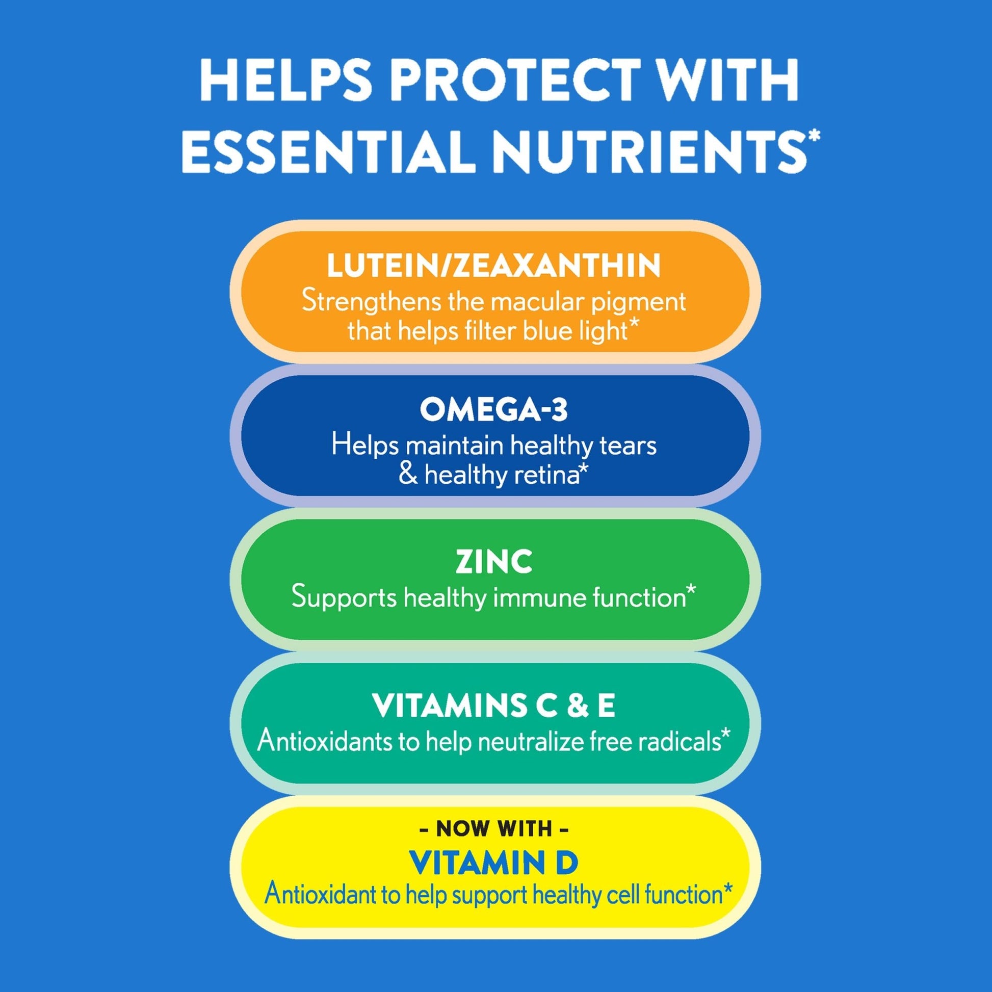 Ocuvite 50+ Eye Vitamin & Mineral Supplement, Multivitamin for Vision & Ocular Health with Omega-3, Zinc, Vitamins C & E, Lutein & Zeaxanthin, Zinc Supplements for Women and Men, 50 Softgels - dailyvitalstore