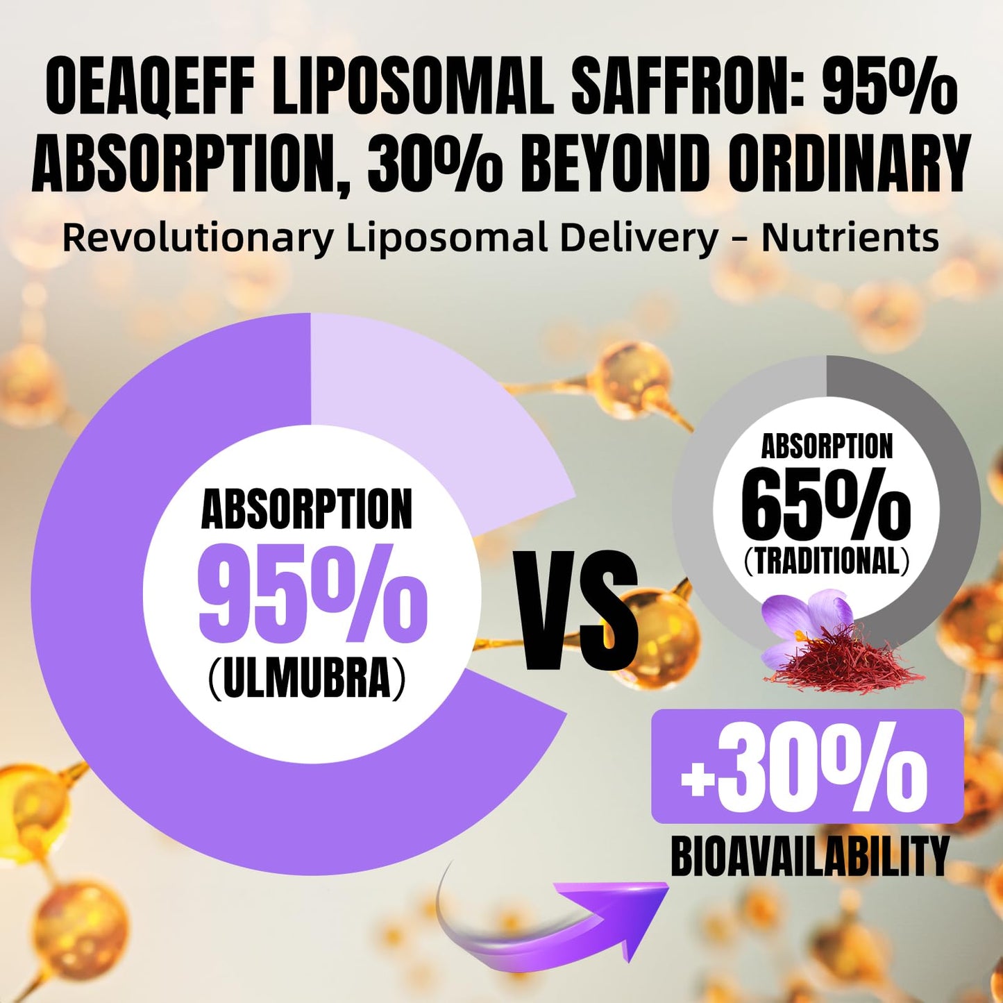 Oeaqeff Liposomal Saffron Supplements -11 in 1 100% Pure Saffron Extract 88.5 mg Maximum Absorption for Mood, Energy & Vision,Vegan, Non-GMO - 60 Vegan Capsules (1) - dailyvitalstore