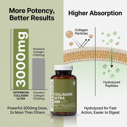 Offernova Collagen Ultra Hydrolyzed Collagen Supplements - 3000mg Anti Aging Bovine Collagen Peptides for Healthy Joints, Bones, Hair and Skin. - dailyvitalstore