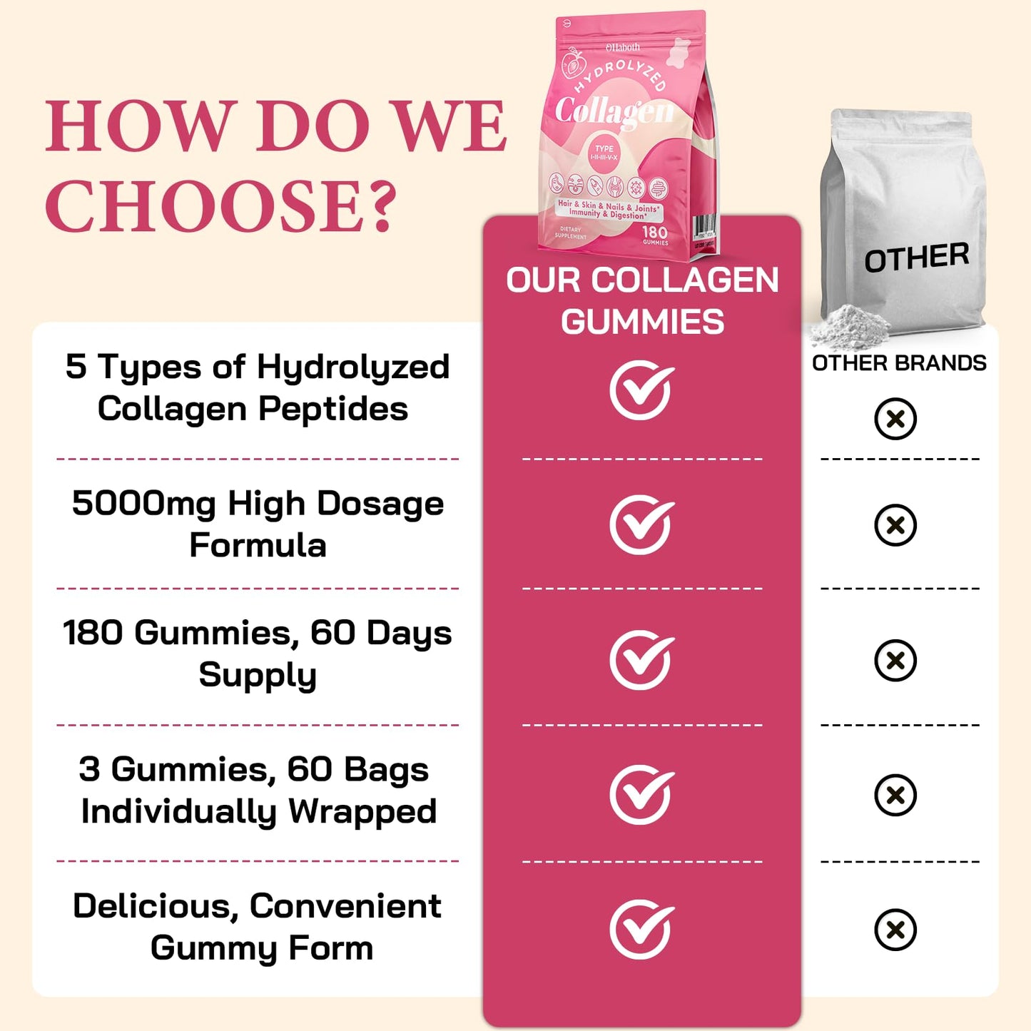 OHaboth Collagen Gummies for Women, Hydrolyzed Collagen Peptides Type I, II, III, V, X, 0 Sugar - Collagen Gummies for Skin, Wrinkles, Hair, Nails - dailyvitalstore