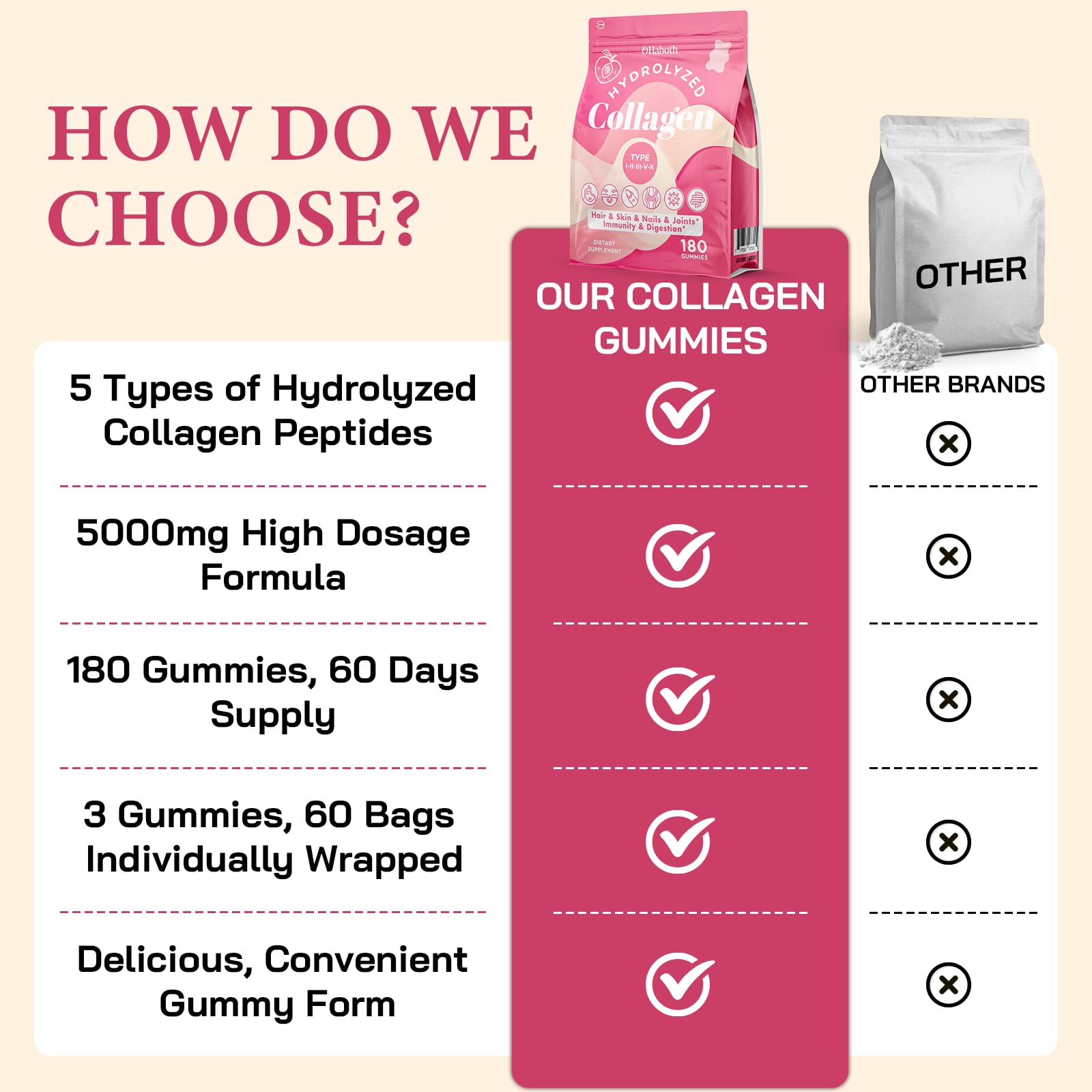 OHaboth Collagen Gummies for Women, Hydrolyzed Collagen Peptides Type I, II, III, V, X, 0 Sugar - Collagen Gummies for Skin, Wrinkles, Hair, Nails - dailyvitalstore