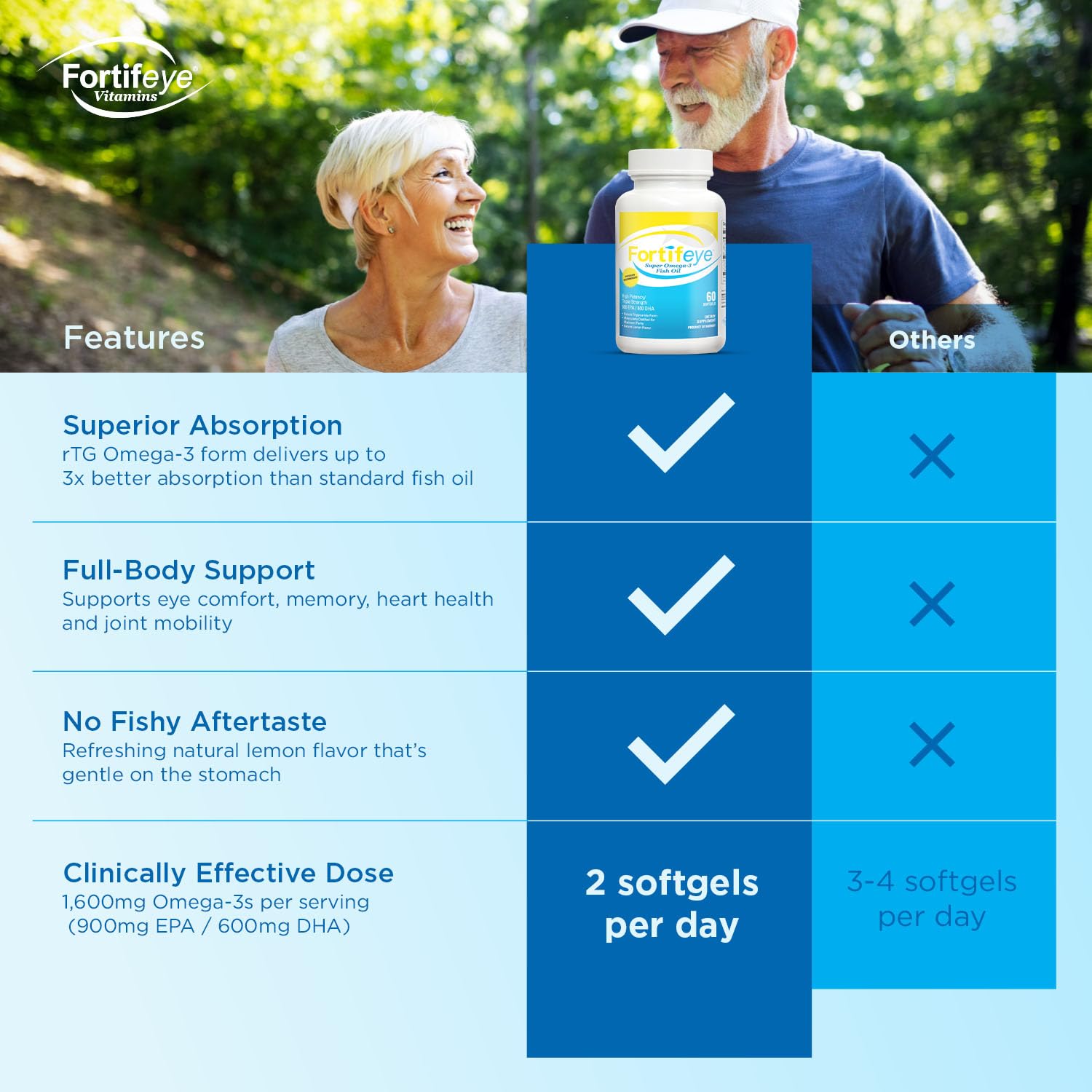 Omega 3 Fish Oil 60Count 1600 mg Made in Norway - High Potency Fish Oil Omega 3 Supplements Triglyceride Form with EPA and DHA Supplements for Women and Men No Fishy After Taste Natural Lemon Flavor - dailyvitalstore
