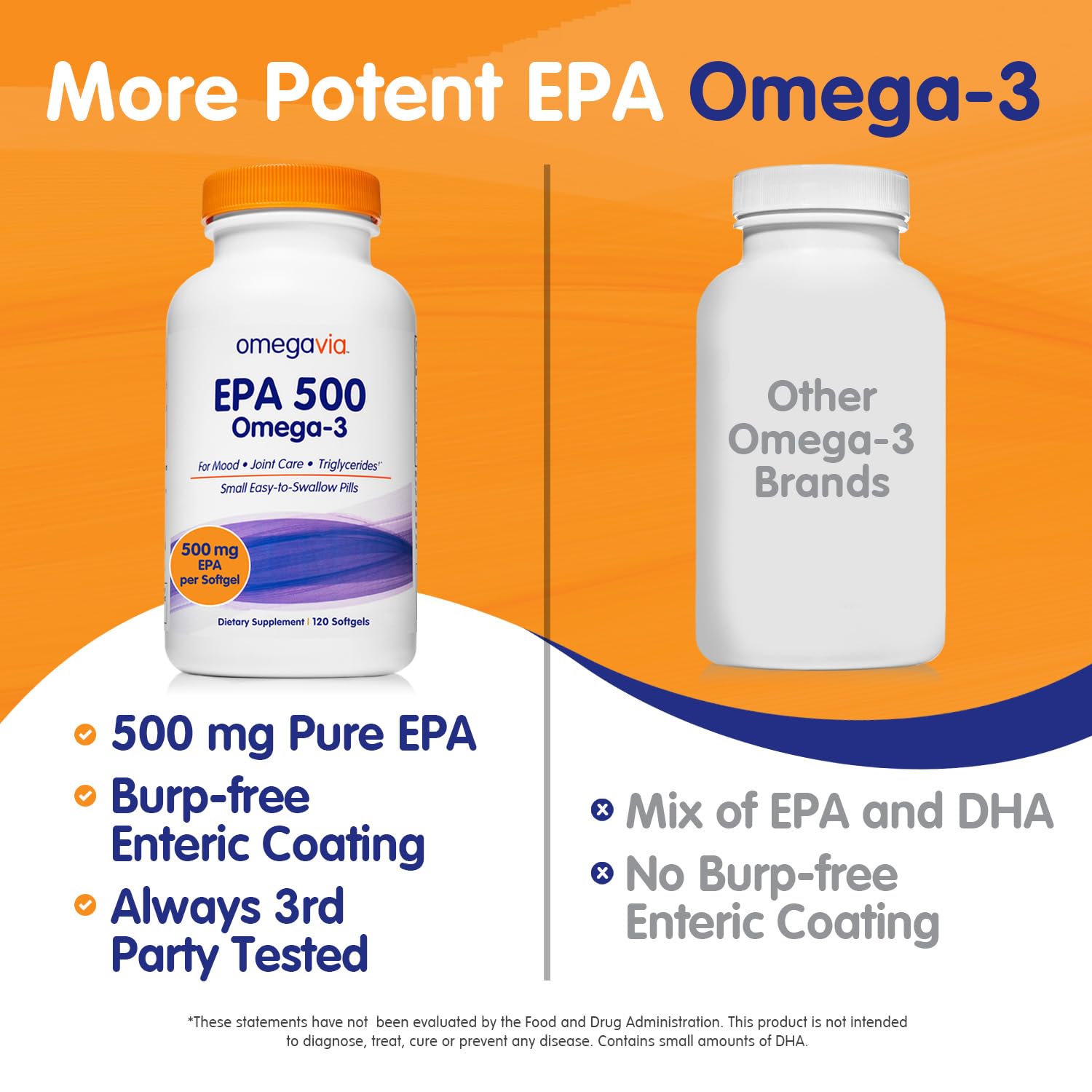 OmegaVia EPA 500, Purified Omega-3 Fish Oil Supplement, 500 mg EPA in Triglyceride Form, Burpless Fish Oil, Non-GMO, Gluten-Free, IFOS 5-Star, 120 Softgels - dailyvitalstore