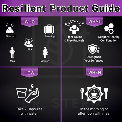 OMISSANDI-WELLNESS Resilient - Natural Immune System Support - Dr. Ian Stern Formulated - to boost your defenses - W/Organic Mushroom Blend, Echinacea, Astragalus & More - Vegan - Made in USA- 60 Caps - dailyvitalstore