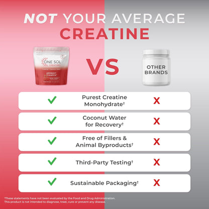 One Sol Creatine for Women, All Natural Women's Creatine Powder w Pure Creatine & Coconut Water, Increase Lean Muscle Mass, Reduce Recovery Time, Promote Brain & Bone Health (Sour Cherry, 60 Servings) - dailyvitalstore