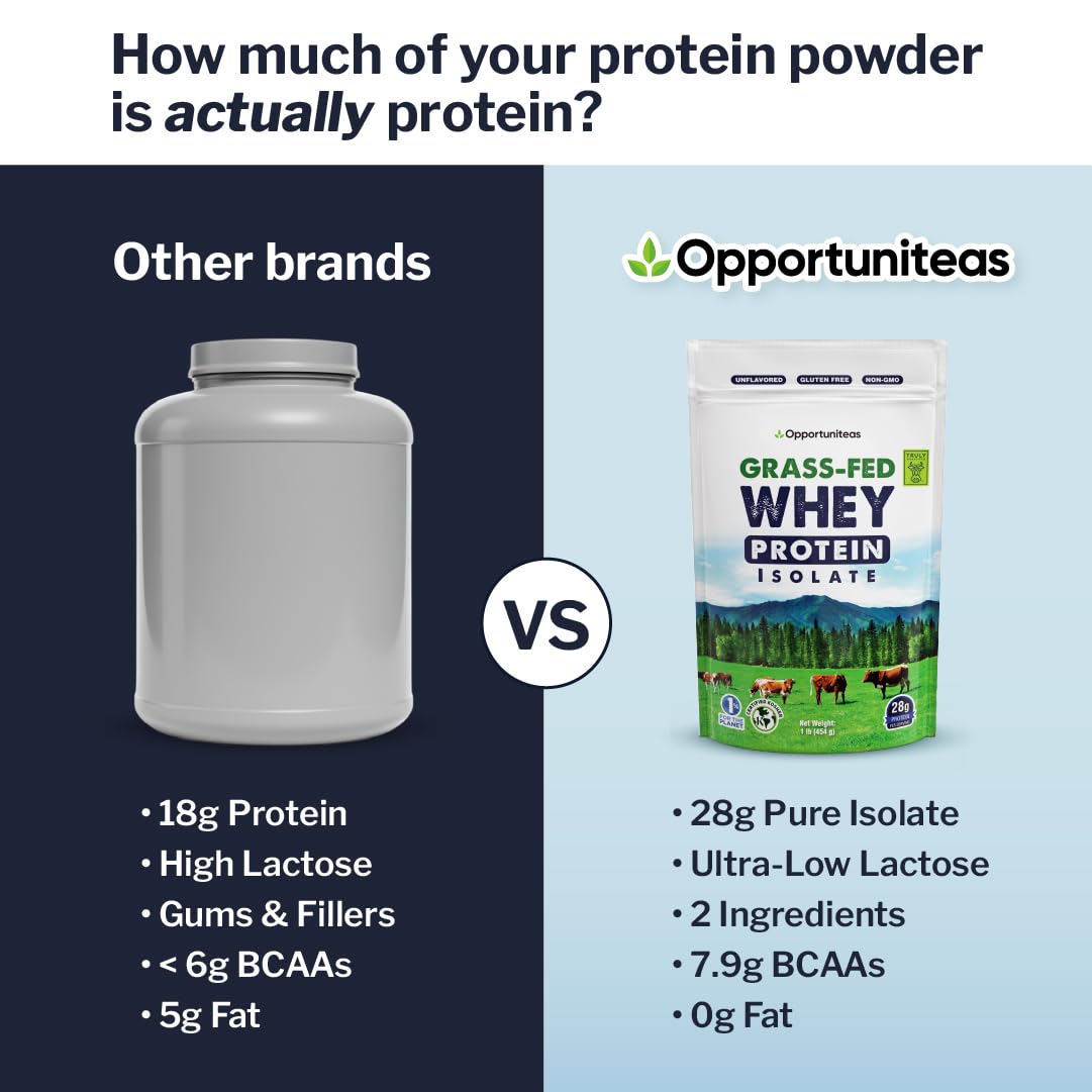Opportuniteas Grass Fed Whey Isolate Protein Powder – Unflavored, Heavy-Metal Tested, 28g Protein, Sourced from Ireland, Hormone-Free, Non-GMO, Packaged in USA – 1lb - dailyvitalstore