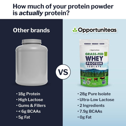 Opportuniteas Grass Fed Whey Isolate Protein Powder – Unflavored, Heavy-Metal Tested, 28g Protein, Sourced from Ireland, Hormone-Free, Non-GMO, Packaged in USA – 1lb - dailyvitalstore