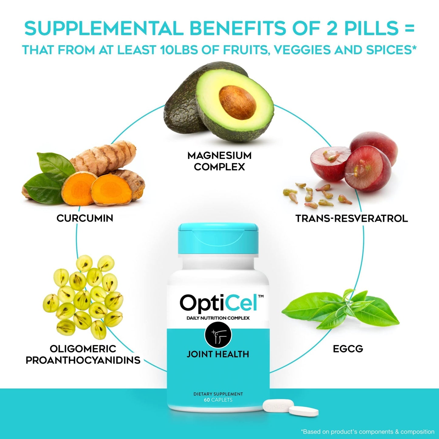 OptiCel Joint Health - Joint Support Supplement, Promotes Easy Movement, Joint Pain Supplement, Supports Muscle Health & Mobility, All Natural, Plant-Based & Non-GMO, 60 Capsules - dailyvitalstore