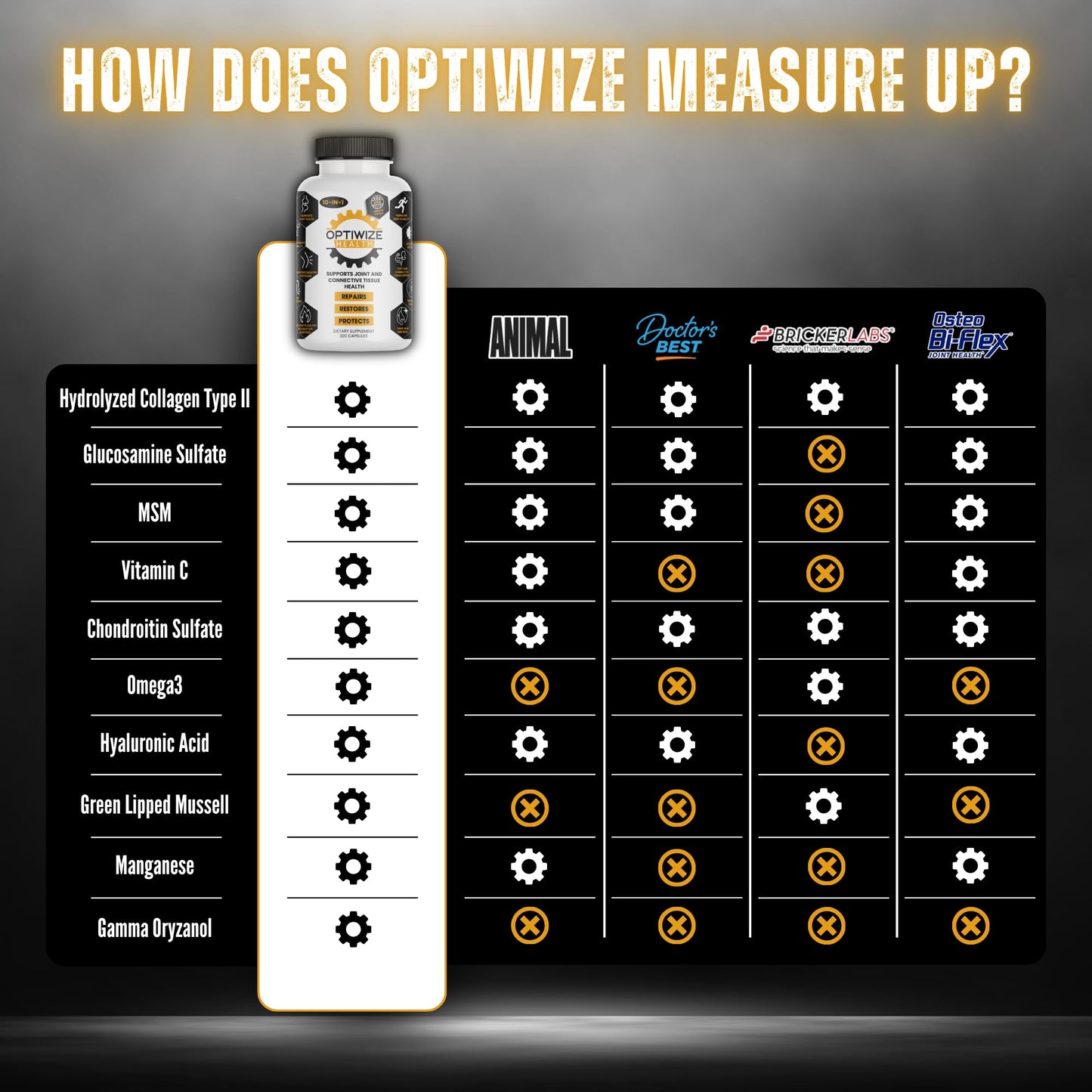 OptiWize 10-N-1 Joint Support Hydrolyzed Collagen,MSM, Hyaluronic Acid, Glucosamine,Chondroitin & More- Targets Joint Discomfort, Improves Mobility & Flexibility 320 Caps for Men & Women Made in USA - dailyvitalstore