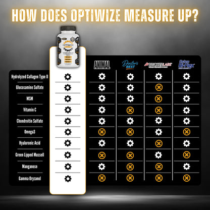 OptiWize 10-N-1 Joint Support Hydrolyzed Collagen,MSM, Hyaluronic Acid, Glucosamine,Chondroitin & More- Targets Joint Discomfort, Improves Mobility & Flexibility 320 Caps for Men & Women Made in USA - dailyvitalstore