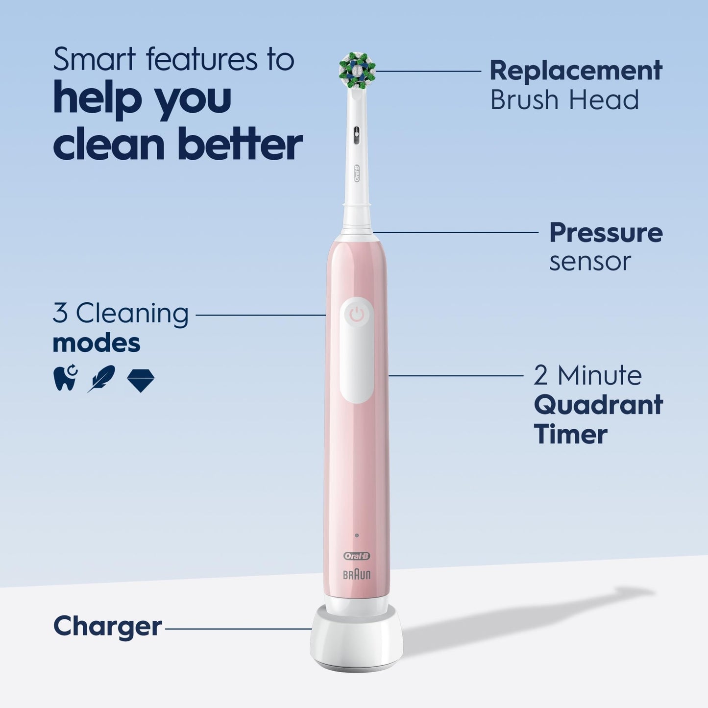 Oral-B Pro 1000 Rechargeable Electric Toothbrush, Pink - dailyvitalstore