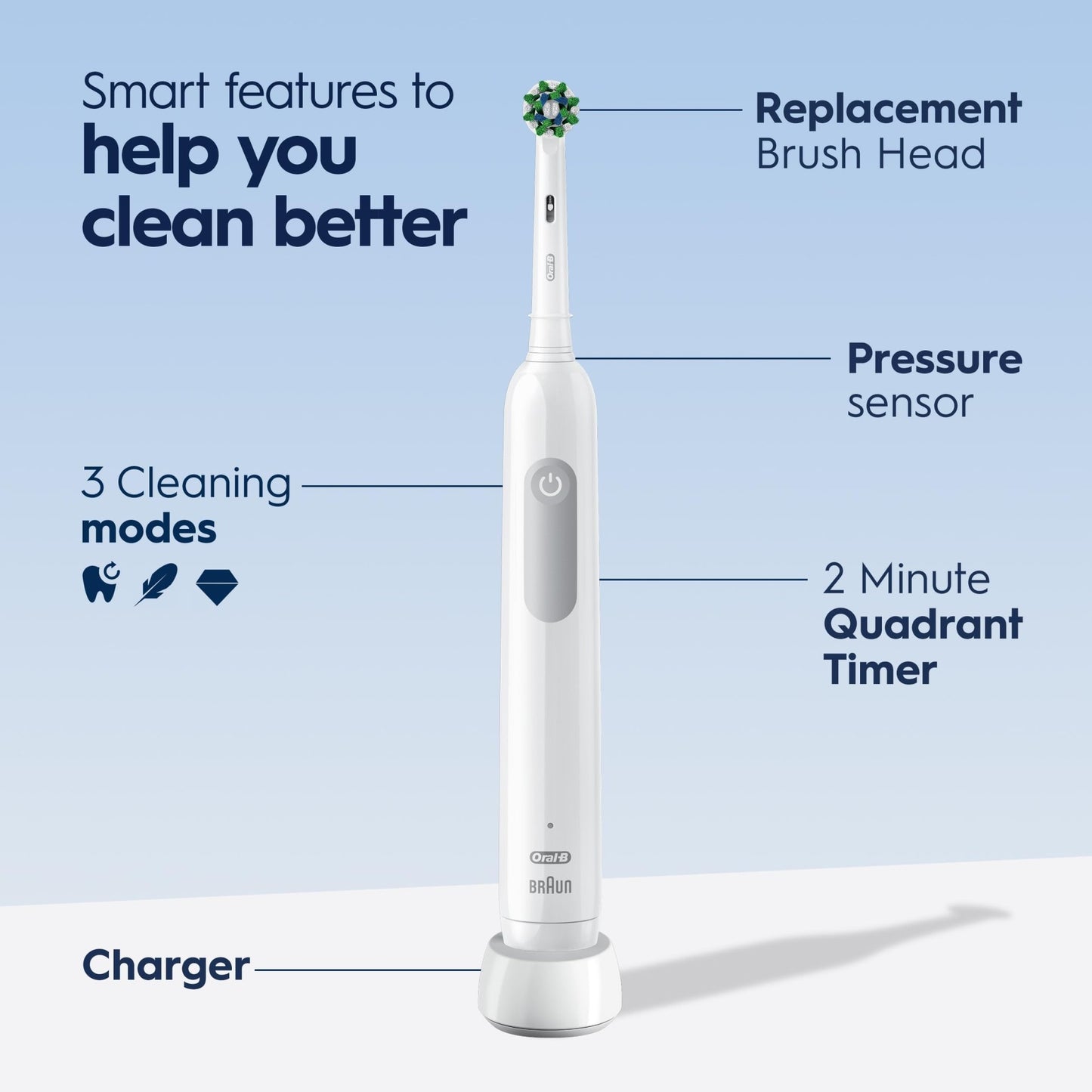 Oral-B Pro 1000 Rechargeable Electric Toothbrush, White - dailyvitalstore