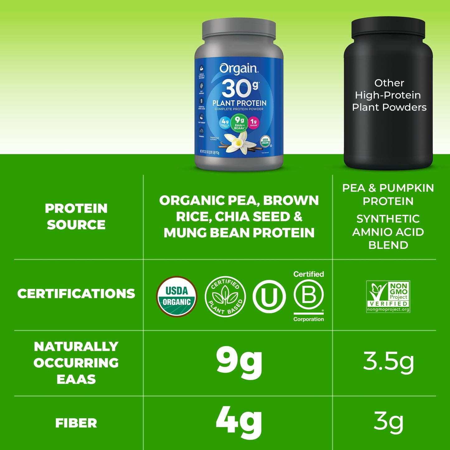 Orgain Organic 30g Vegan Plant Protein Powder, Vanilla, 9g EAAs + BCAAs, High Plant Protein, 4g Prebiotic + Fiber, 1g Sugar, Pre-Workout, Muscle Support + Recovery - 2.01lb (Packaging May Vary) - dailyvitalstore