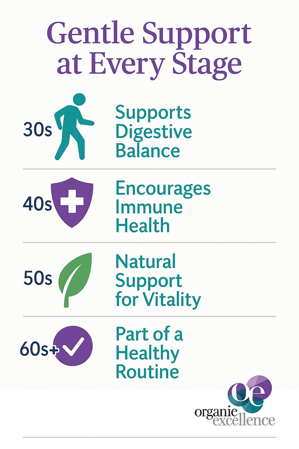Organic Excellence Mens L Reuteri Probiotics for Gut Health with Prebiotics – 18 Strains for Digestive Health, Bloating & Immune Support – 30 Billion Probiotics + Sporebiotics – 30 Capsules - dailyvitalstore