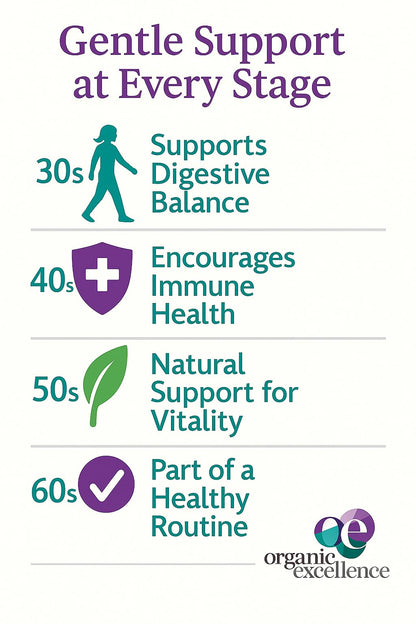 Organic Excellence Probiotics for Women – 30 Billion CFU 18 Strains Prebiotics & Sporebiotics – Gut, Vaginal, Digestive, Immune & Urinary Tract Support – 30 Capsules - dailyvitalstore