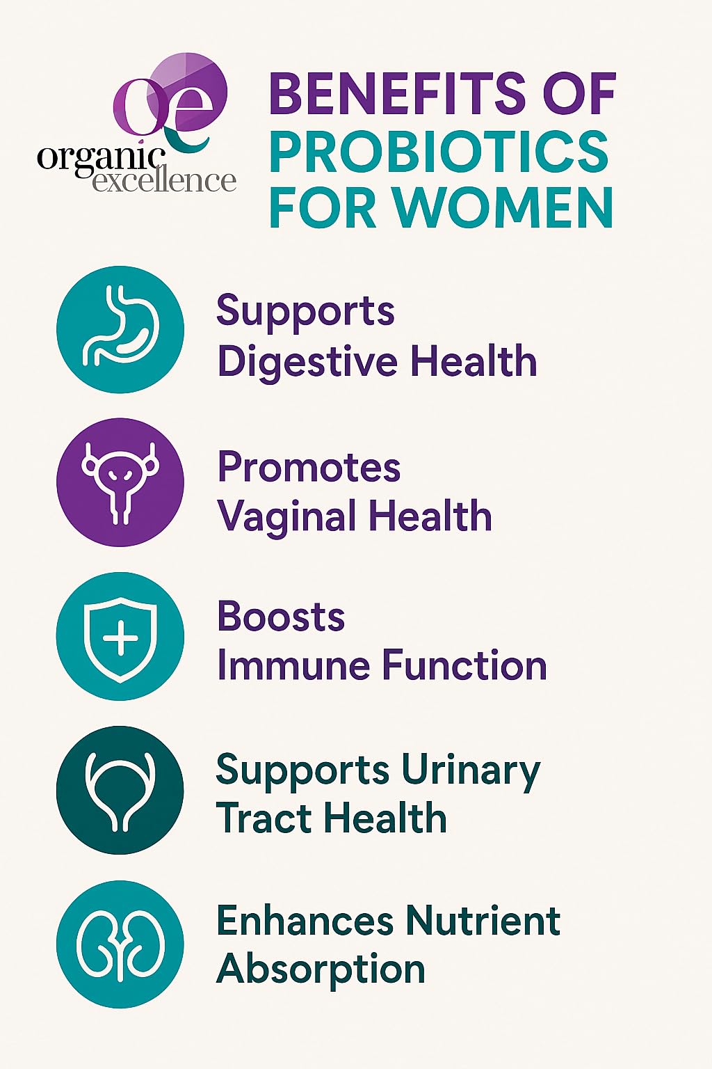 Organic Excellence Probiotics for Women – 30 Billion CFU 18 Strains Prebiotics & Sporebiotics – Gut, Vaginal, Digestive, Immune & Urinary Tract Support – 30 Capsules - dailyvitalstore