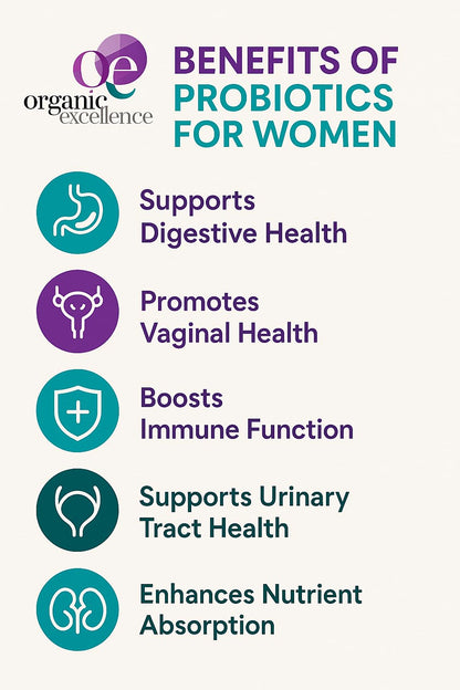 Organic Excellence Probiotics for Women – 30 Billion CFU 18 Strains Prebiotics & Sporebiotics – Gut, Vaginal, Digestive, Immune & Urinary Tract Support – 30 Capsules - dailyvitalstore