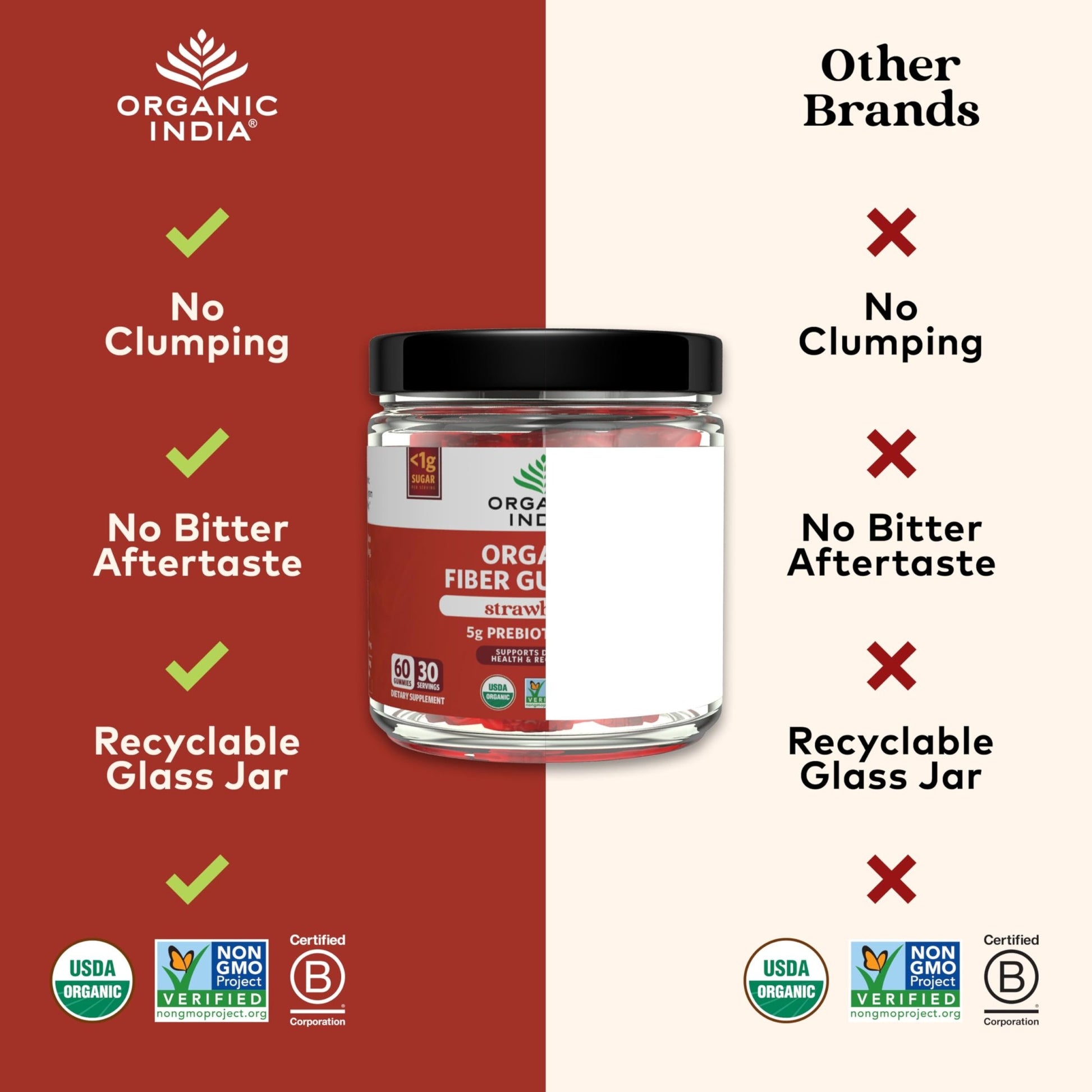 ORGANIC INDIA Fiber Gummies for Adults - Prebiotic Fiber, Dietary Supplement, Digestive Health for Men & Women, Vegan, Low Sugar - dailyvitalstore