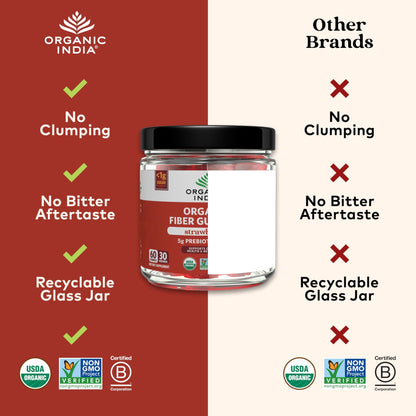 ORGANIC INDIA Fiber Gummies for Adults - Prebiotic Fiber, Dietary Supplement, Digestive Health for Men & Women, Vegan, Low Sugar - dailyvitalstore