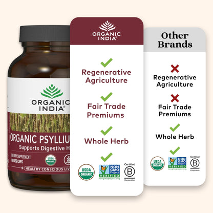 ORGANIC INDIA Psyllium Husk Capsules - Fiber Supplement, Healthy Elimination - Vegan, Keto Friendly, Gluten-Free, USDA Certified Organic, Non-GMO - dailyvitalstore
