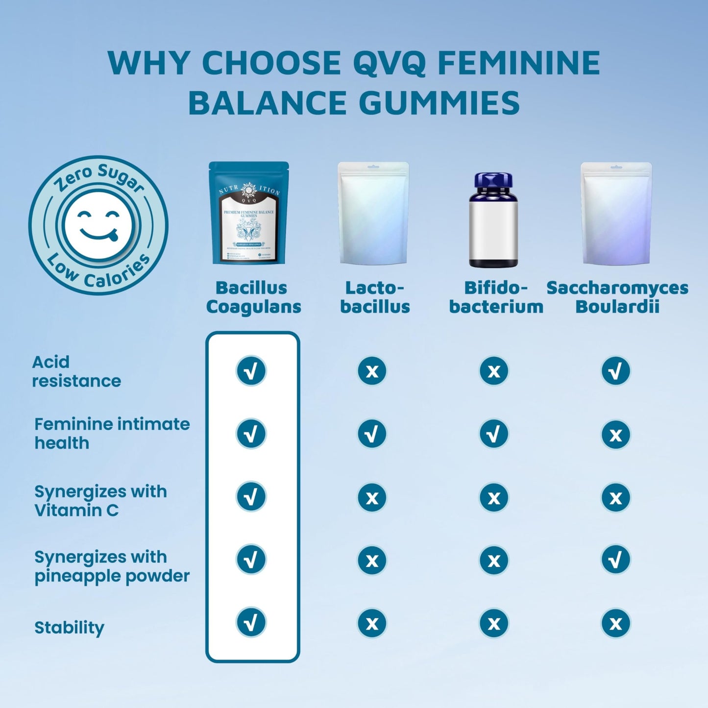 Organic Natural Sourcing Premium Feminine PH Balance Gummies for Women's Health, Immune Support, Hawaiian Pineapple Flavor Gluten-Free, Vegan Premium Feminine Balance Gummies For women-60 Prebiotics - dailyvitalstore
