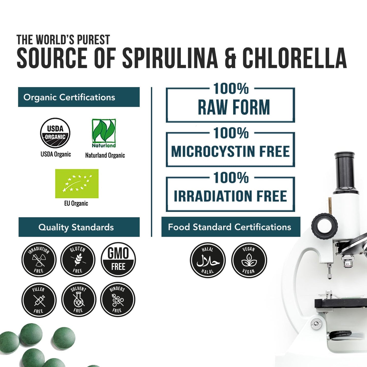 Organic Spirulina & Chlorella Tablets – 4 Organic Certifications, Raw, Non-Irradiated – 50/50 Blue Green Algae Blend – Antioxidant Content Equal to 5 Servings of Vegetables (120 Tablets) - dailyvitalstore