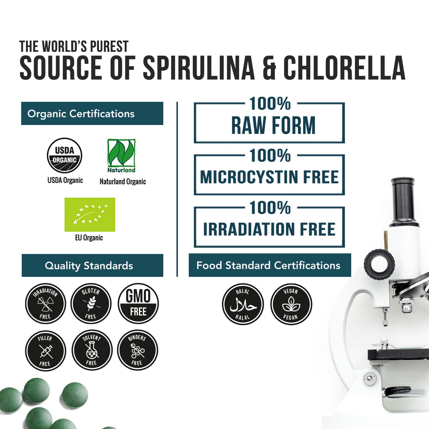 Organic Spirulina & Chlorella Tablets – 4 Organic Certifications, Raw, Non-Irradiated – 50/50 Blue Green Algae Blend – Antioxidant Content Equal to 5 Servings of Vegetables (120 Tablets) - dailyvitalstore
