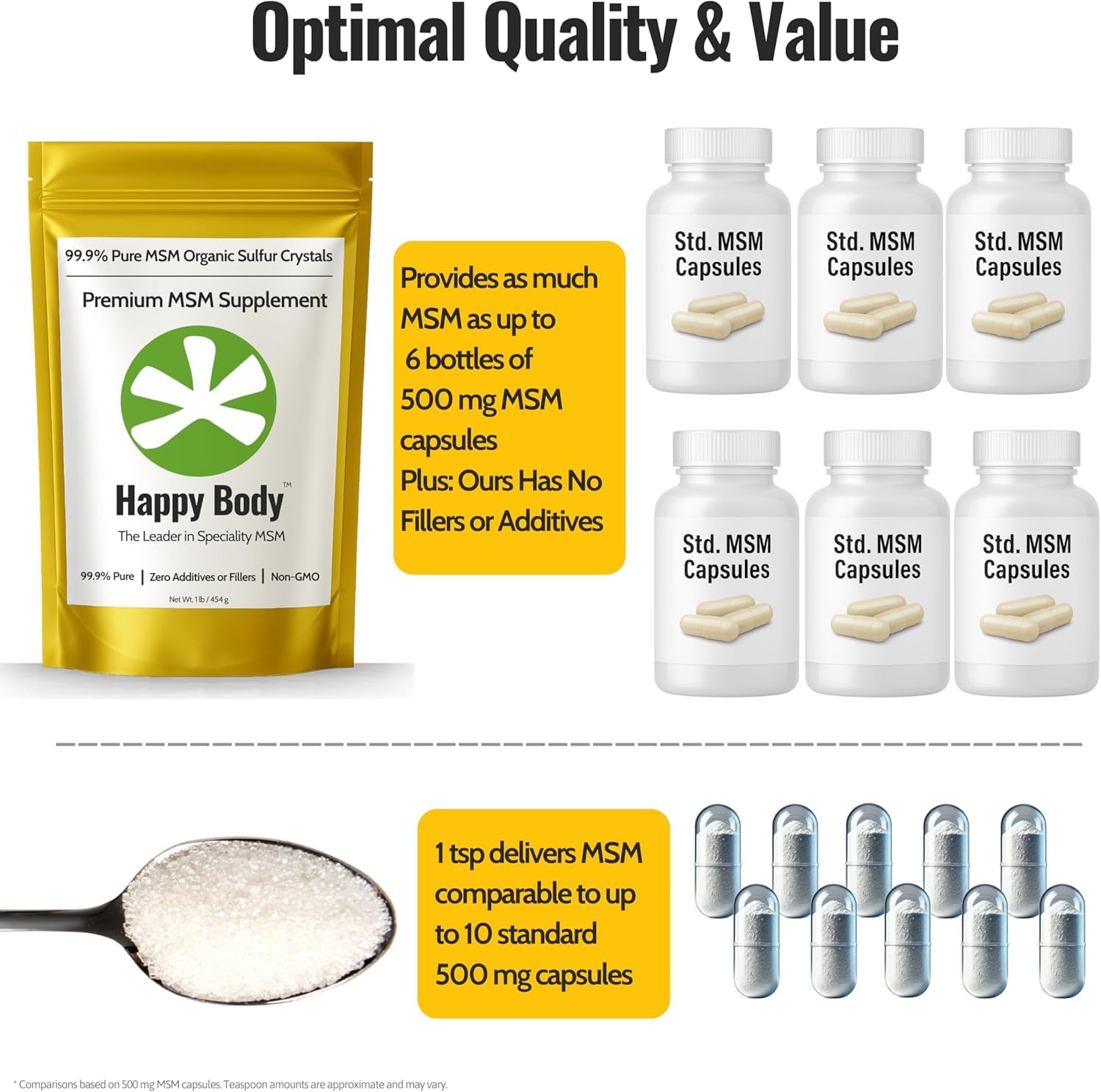 Organic Sulfur Crystals | 99.9% Pure MSM Crystals for Joint Support, Recovery, Hair, Skin & Nails | 90 Servings | 1 lb Bag - dailyvitalstore