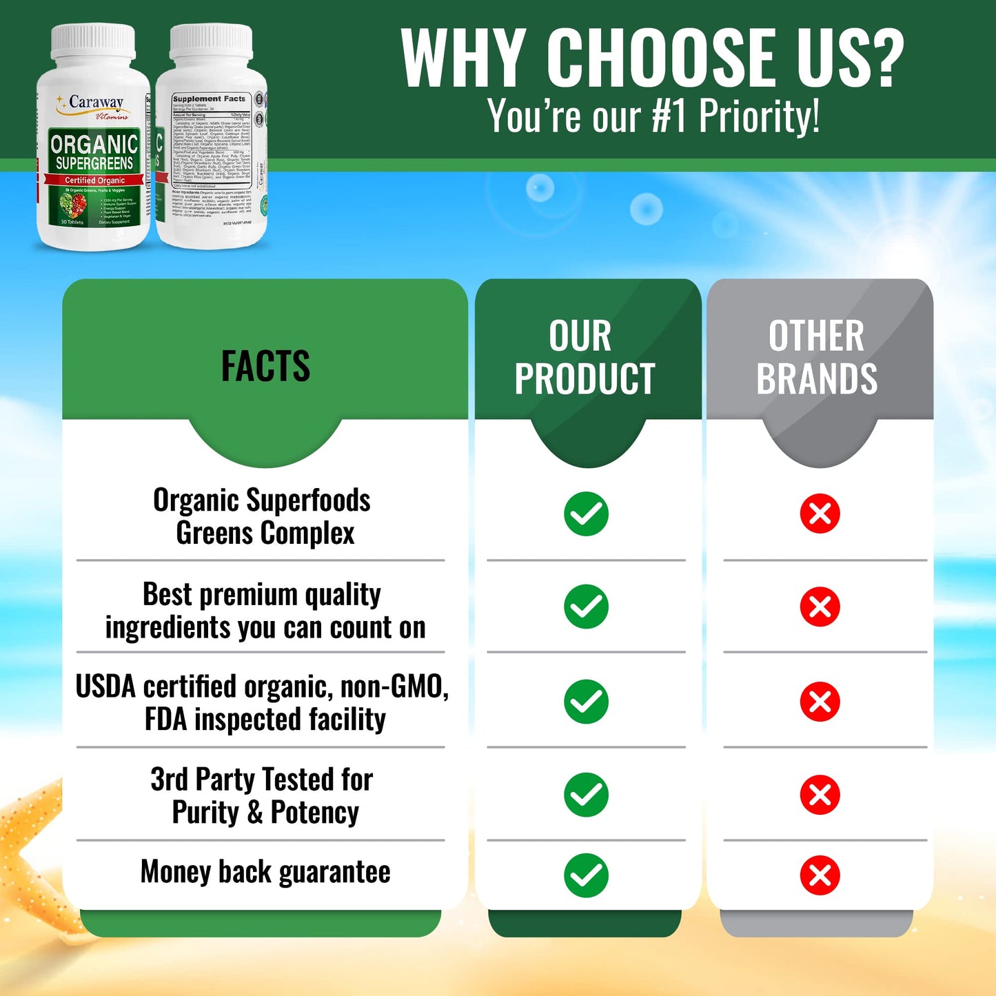 Organic Superfoods Vitamins Super Greens Complex by Caraway Vitamins 1,350 mg per Serving 28 Fruits Vegetables Greens 60 Count Tablets Non-GMO Natural for Men & Women - dailyvitalstore