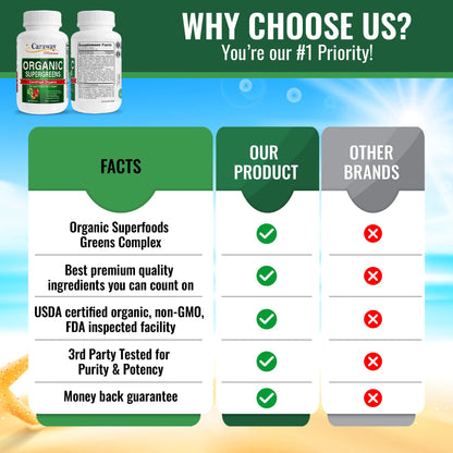 Organic Superfoods Vitamins Super Greens Complex by Caraway Vitamins 1,350 mg per Serving 28 Fruits Vegetables Greens 60 Count Tablets Non-GMO Natural for Men & Women - dailyvitalstore