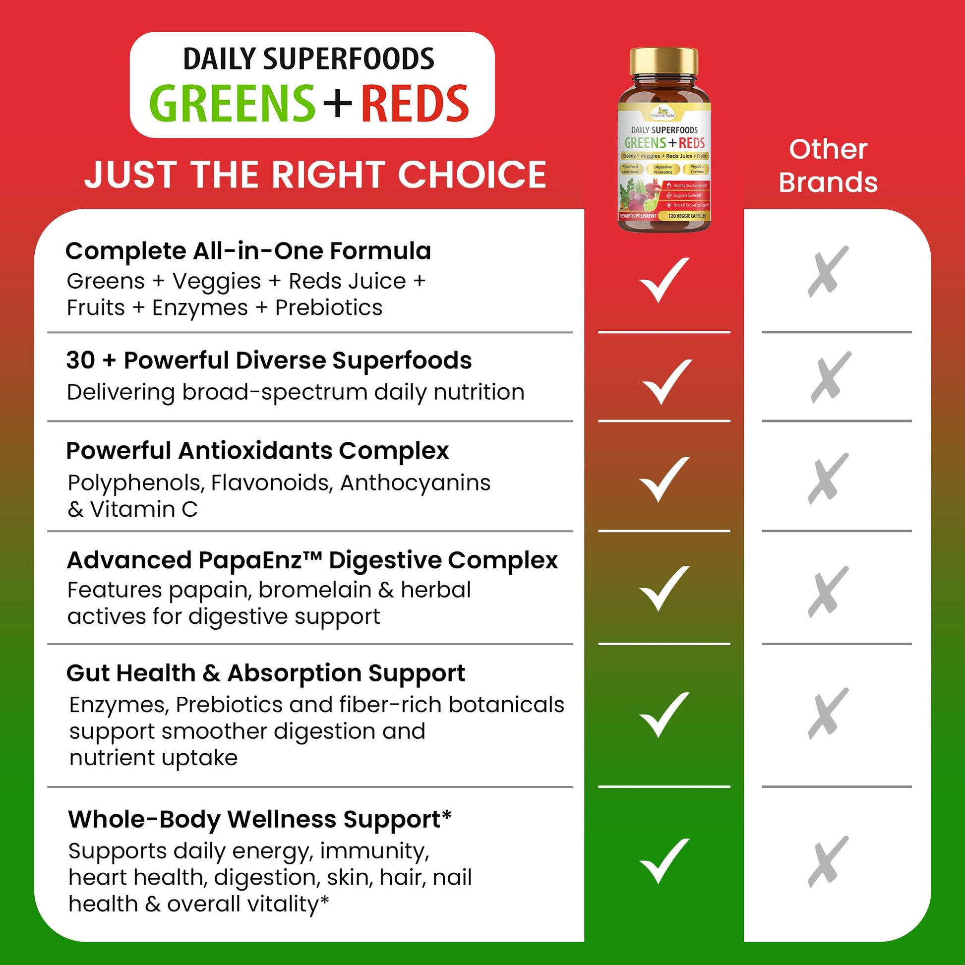 Organic Veda Super Greens & Reds Capsules - Organic Superfoods, Daily Greens, Red Juice, Fruits & Vegetables Supplement - Papaya Enzymes, Digestive Herbs, Bromelain, Antioxidants - 120 Veggie Capsules - dailyvitalstore