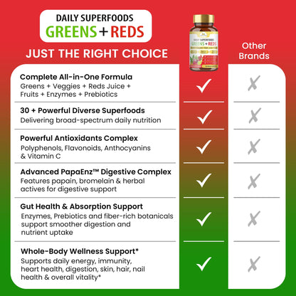 Organic Veda Super Greens & Reds Capsules - Organic Superfoods, Daily Greens, Red Juice, Fruits & Vegetables Supplement - Papaya Enzymes, Digestive Herbs, Bromelain, Antioxidants - 120 Veggie Capsules - dailyvitalstore