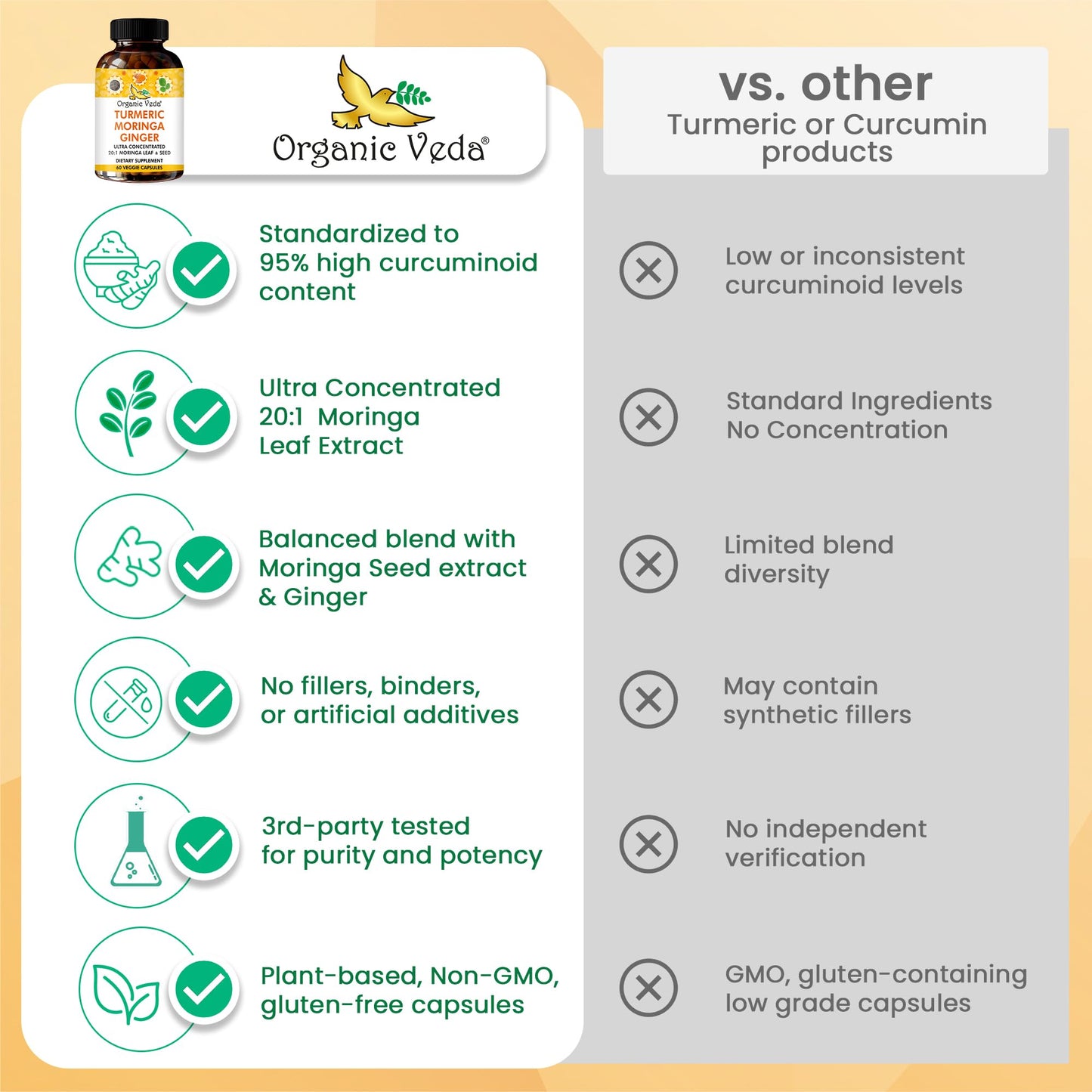 Organic Veda Turmeric Moringa Ginger Capsules - Super Antioxidants & Curcumin Supplement with 20:1 Moringa Leaf & Seed Extract, Black Pepper - Energy, Joints, Heart Health Support - 60 Vegan Pills - dailyvitalstore