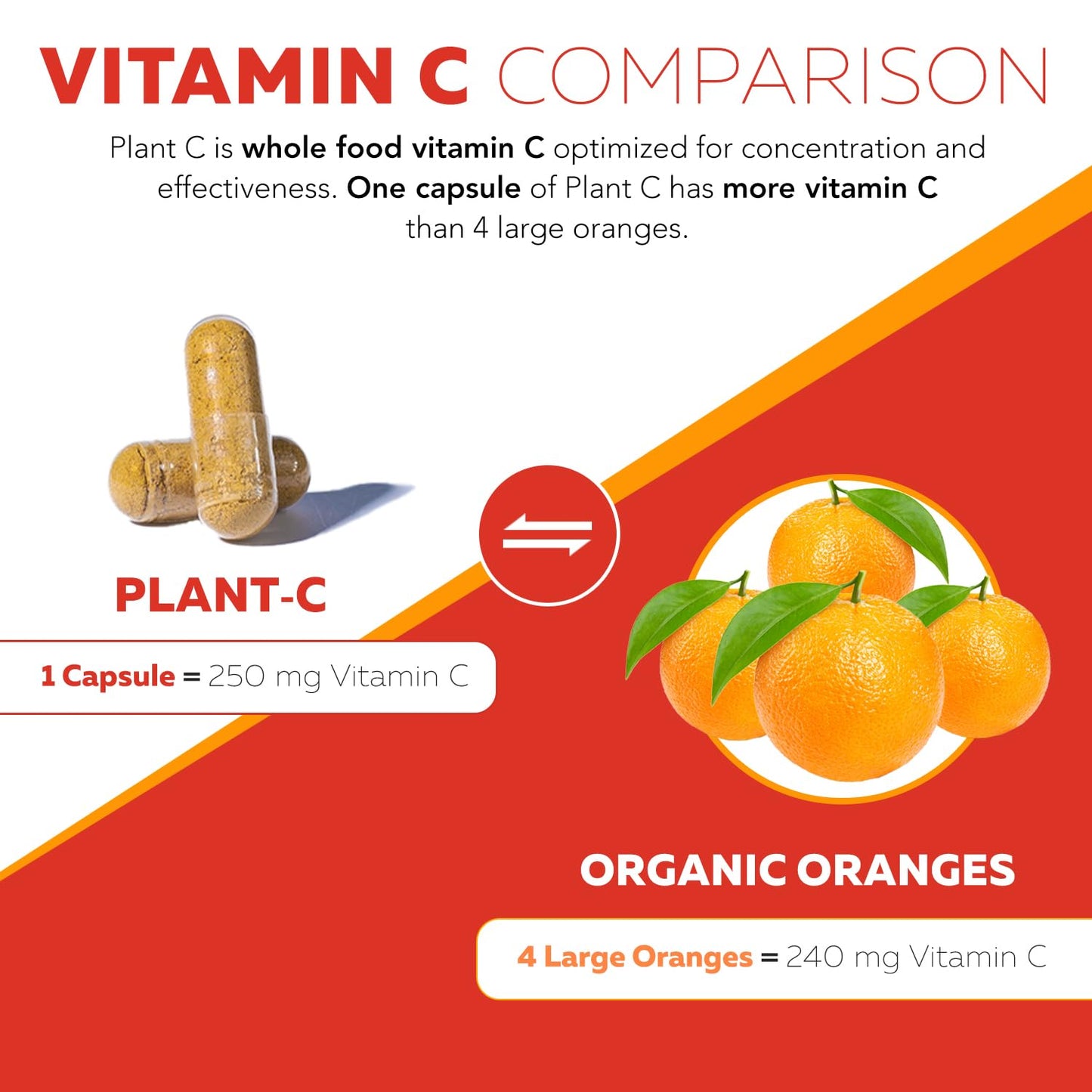 Organic Vitamin C | Whole Food Vitamin C from Fruit Plus Absorption Enhancing Cofactors - Vegan, Enhanced Bioavailability - Immune Support - dailyvitalstore