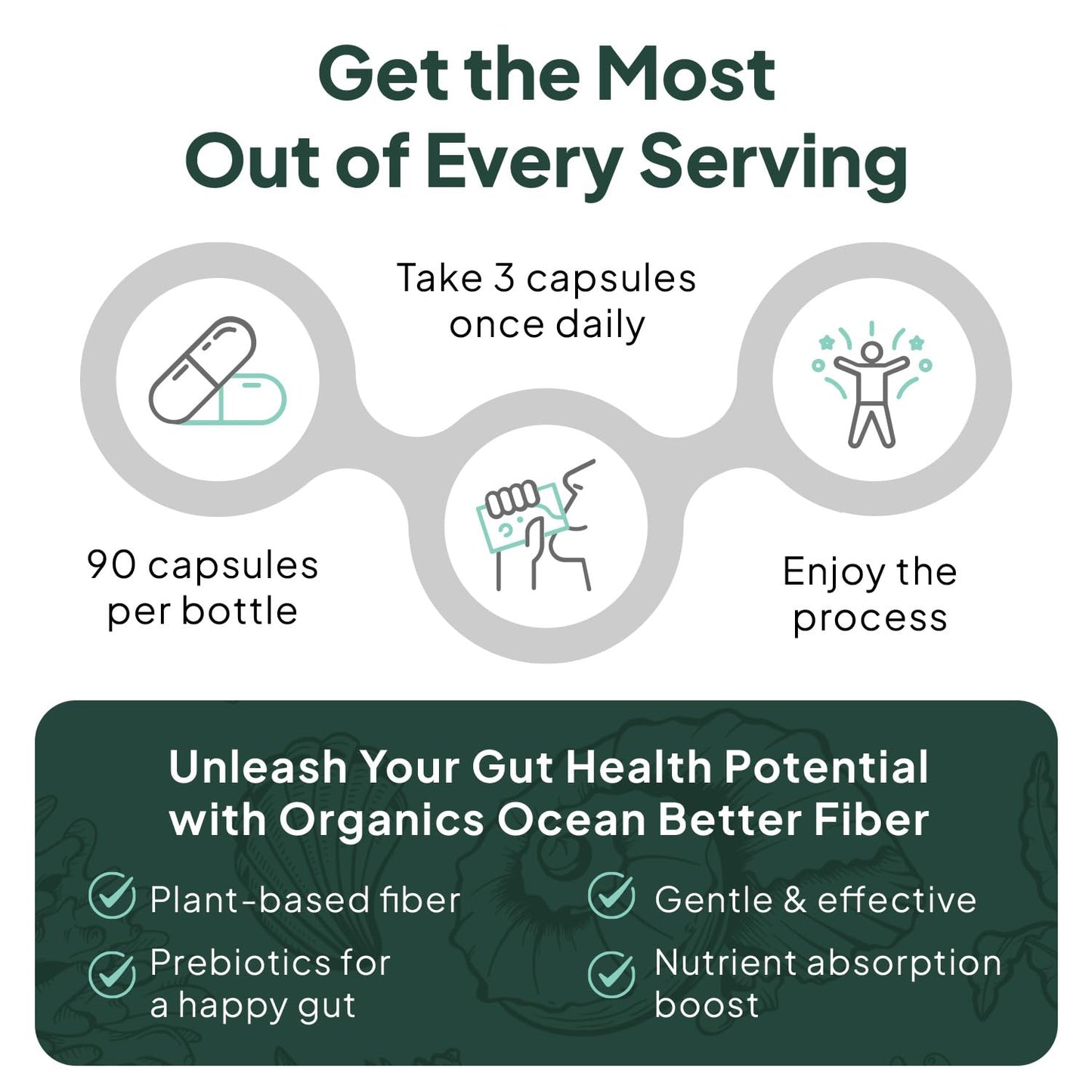 Organics Ocean Better Fiber - Daily Fiber Supplement - Soften Stool for Effortless Bowel Movements - with Psyllium Hulk and Slippery Elm - 90 Capsules - dailyvitalstore