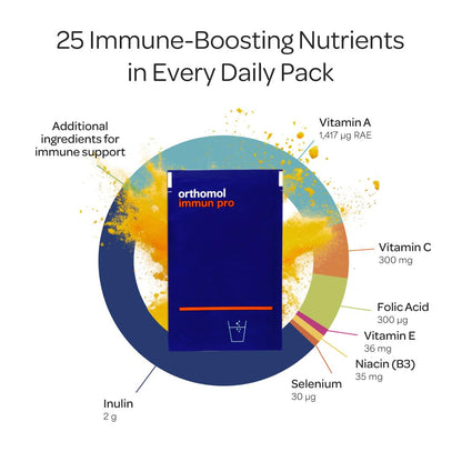 Orthomol Immun Pro, Immune Support & Gut Health Powder & Capsules for Adults with Probiotics, Prebiotics, Fiber, Vitamin C, Zinc, Selenium, Iodine, Vitamin D, E, A,B, Calcium (30 Day Supply) - dailyvitalstore