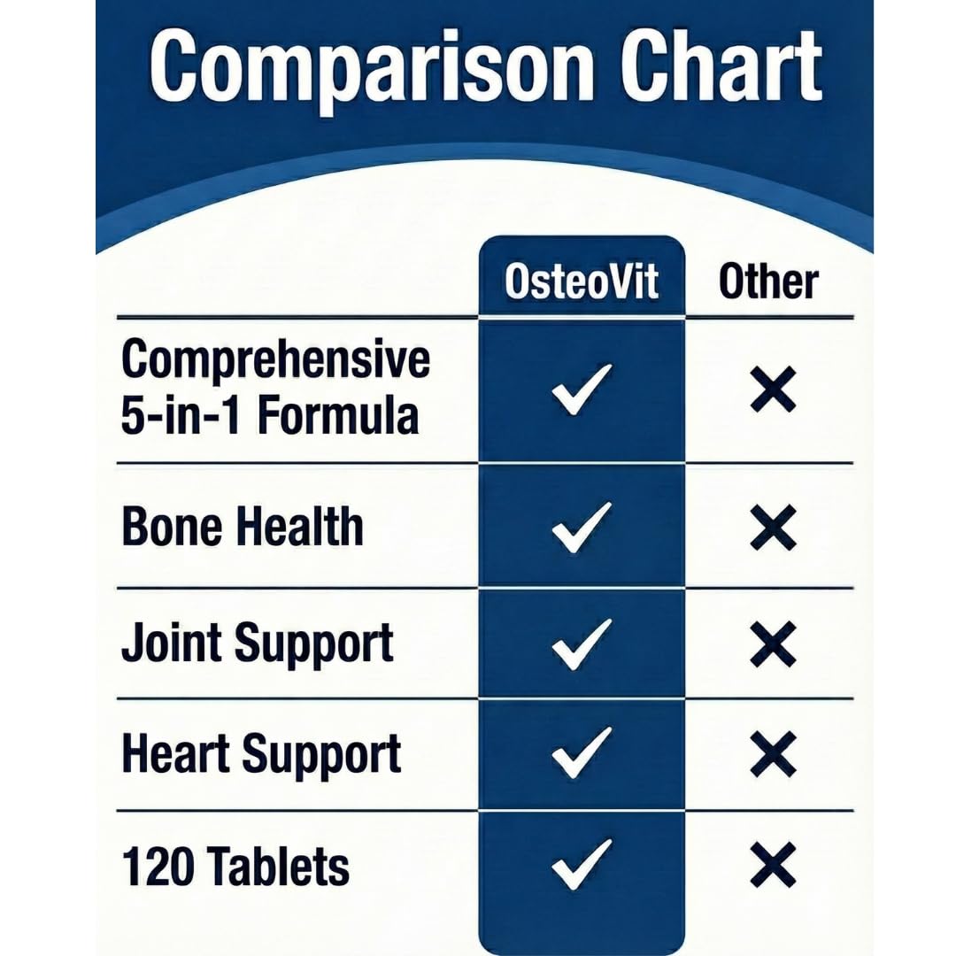 OsteoVit 5-in-1 Calcium 120 tabs Multivitamin: Calcium, Magnesium, Phosphorus, Vitamin D3 & A - Bone Strength & Flexibility*, Non-GMO Gluten Free - dailyvitalstore