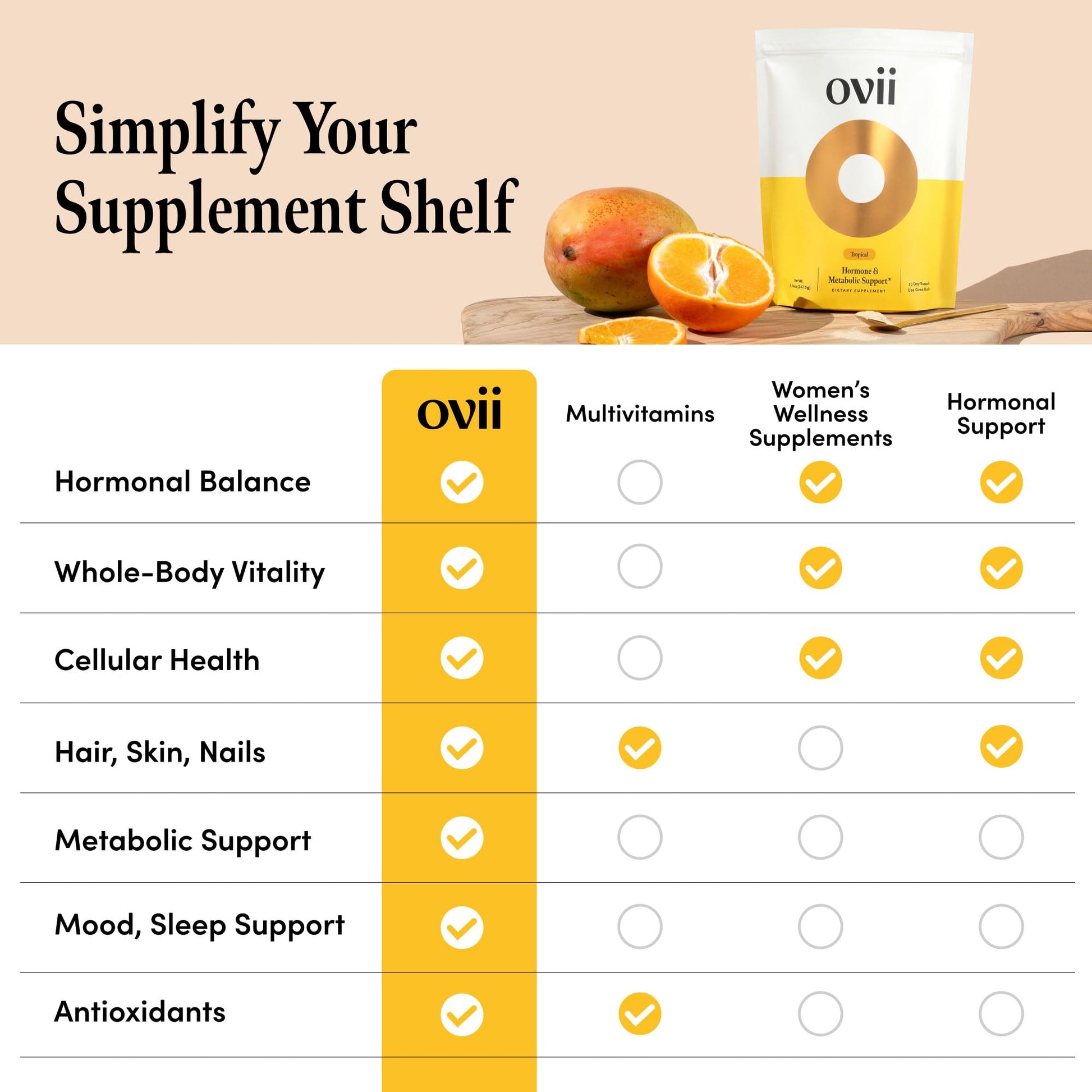 Ovii Metabolic Support for Women – Reducose® White Mulberry with Myo-Inositol & D-Chiro Inositol 40:1 Blend – Daily Wellness, Metabolic Balance & Appetite Control Supplement – 30 Servings, Tropical - dailyvitalstore