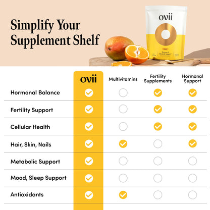 Ovii Metabolic Support for Women – Reducose® White Mulberry with Myo-Inositol & D-Chiro Inositol 40:1 Blend – Hormone Balance, Glucose Support & Appetite Control Supplement – 30 Servings, Tropical - dailyvitalstore