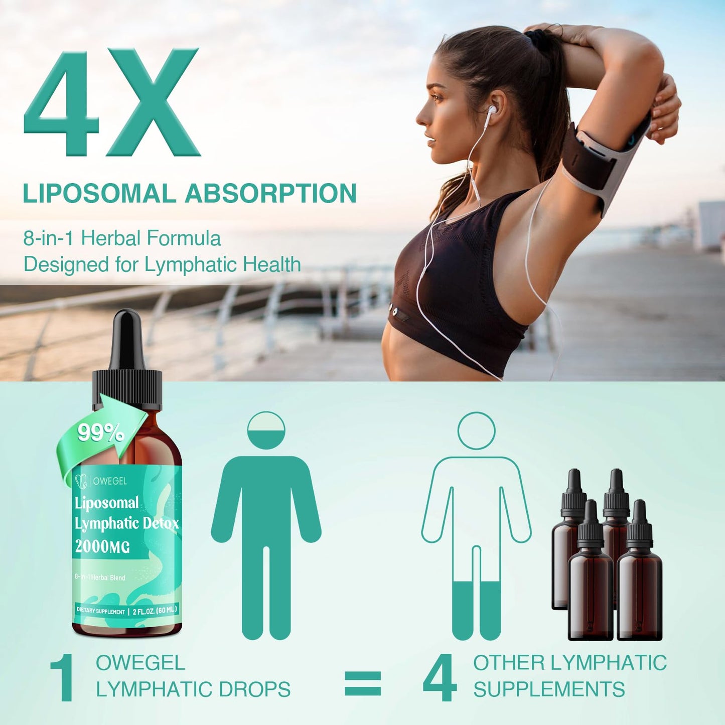 owegel Liposomal Lymphatic Drainage Drops 2000mg – Immune & Lymph System Support – Lymphatic Detox and Cleanse with Echinacea, Red Clover, Dandelion & Cleavers – Sugar-Free, Alcohol-Free – 2 FL OZ - dailyvitalstore