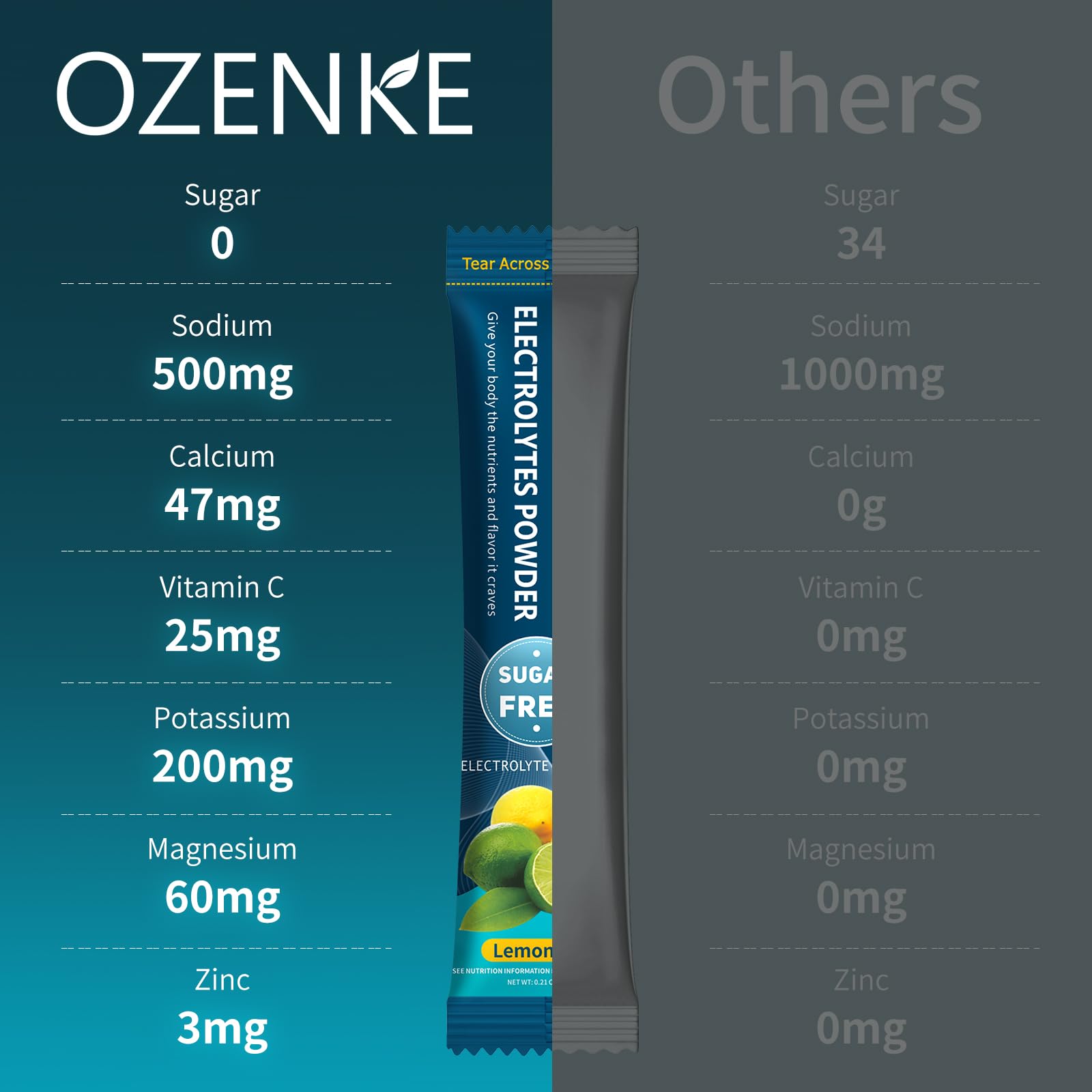OZENKE Electrolytes Powder Packets, 30 Sticks Hydration Packets Sugar Free, Electrolyte Drink Mix Travel Electrolyte Packets - dailyvitalstore