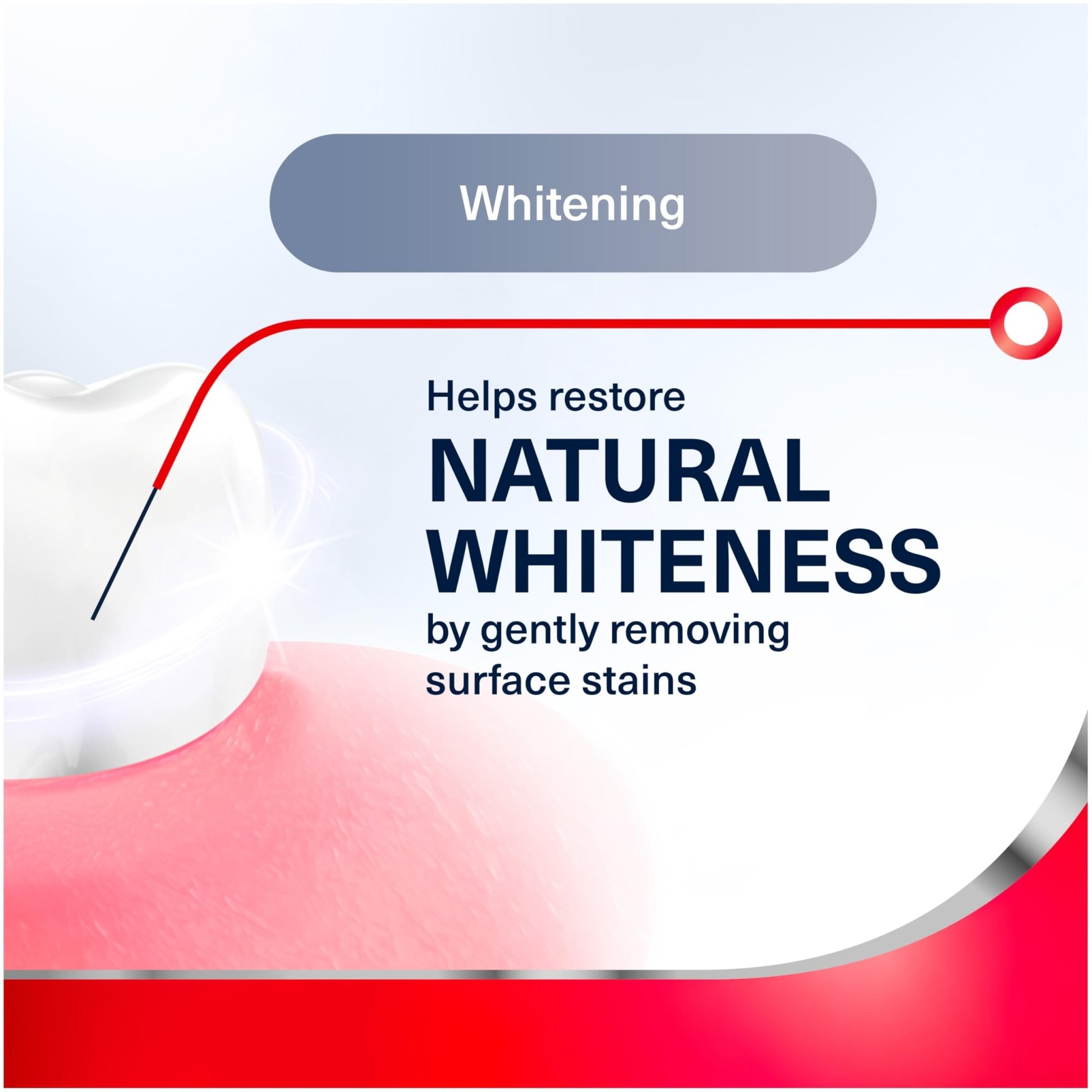 Parodontax Teeth Whitening Toothpaste To Help Bleeding Gums, Gum Toothpaste For Gum Health, 3.4 Oz x 3 - dailyvitalstore