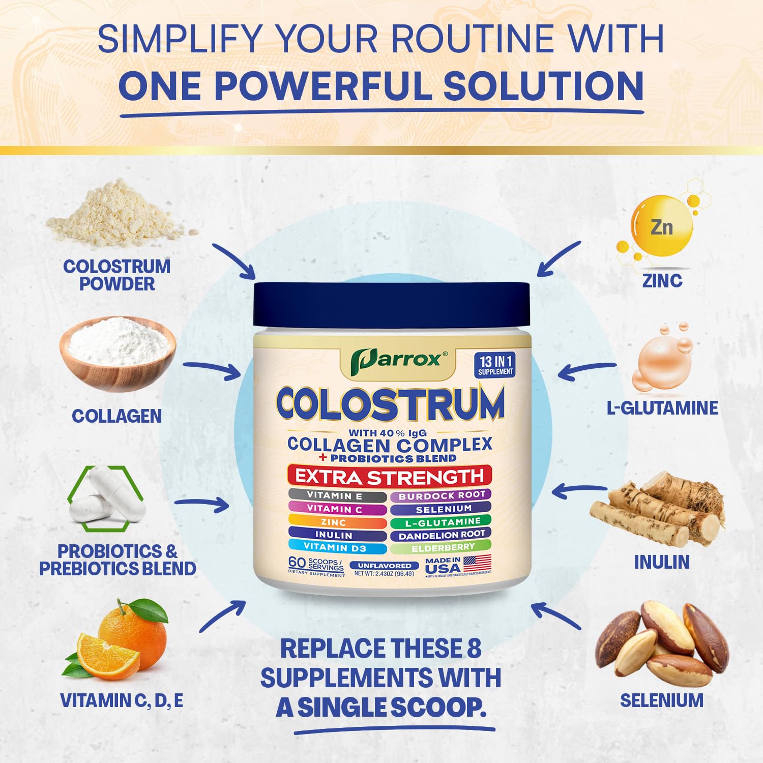 Parrox Colostrum Powder with 40% IgG, Collagen, Probiotics, Burdock Root, L-Glutamine, Elderberry, Vitamin C, Vitamin E, Vitamin D3, Inulin, Selenium, Dandelion Root, Zinc, 60 Servings (Unflavored) - dailyvitalstore